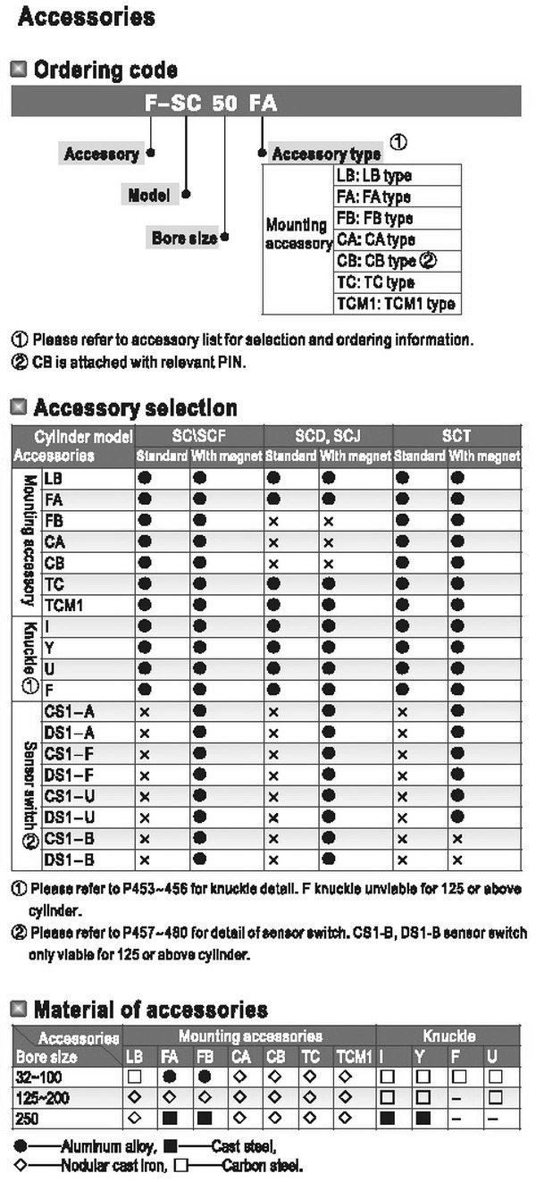 Cylinder Attachments and Accessories