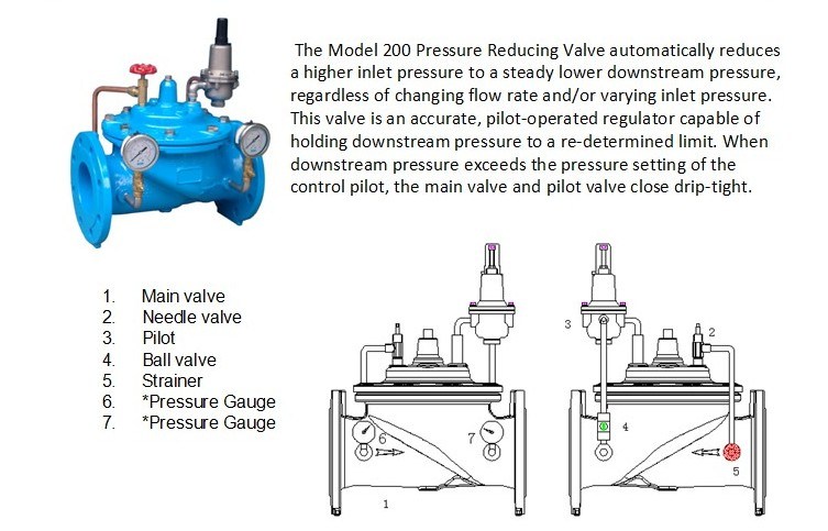 Automatically Pressure Reducing Control Valve