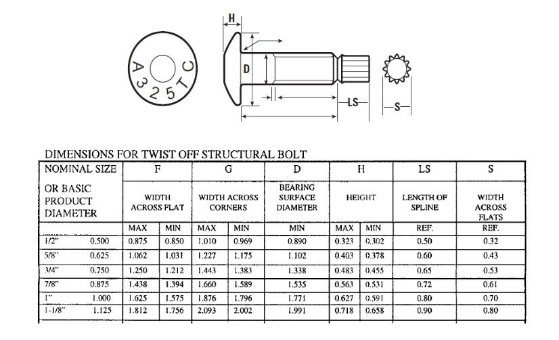 Grade 10.9 Tension Control Bolts A490tc with Dacromet Finish