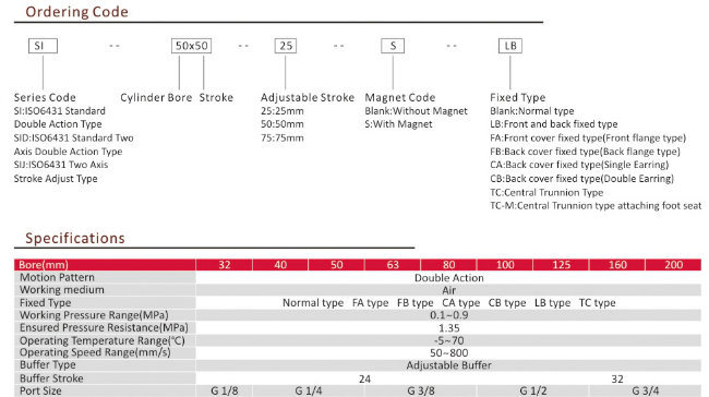 Si Series ISO6431 Pneumatic Cylinder Standard Air Cylinder