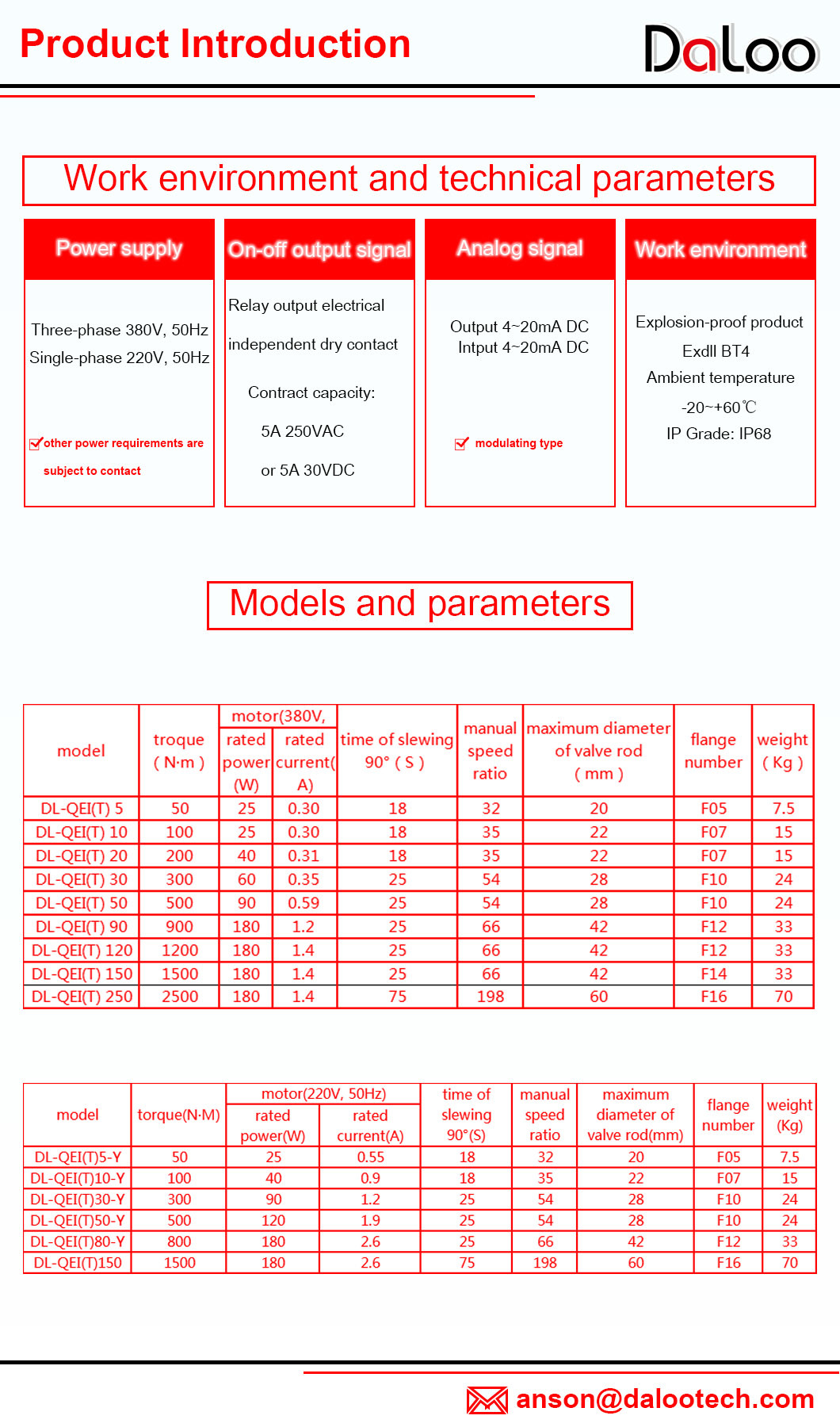 IP68 Multi or Part Turn Intelligent Switch-Type Regulating Electric Actuator for Butterfly Valve