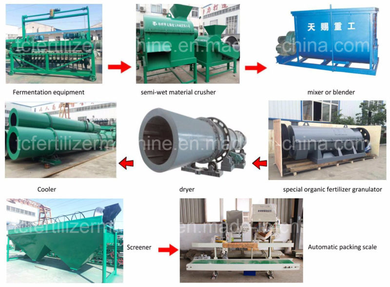 New Type Organic Compost Fertilizer Granulator Production Line