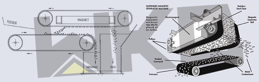 High Gradient Magnetic Separation Suspended Magnetic Separator for Iron Removing