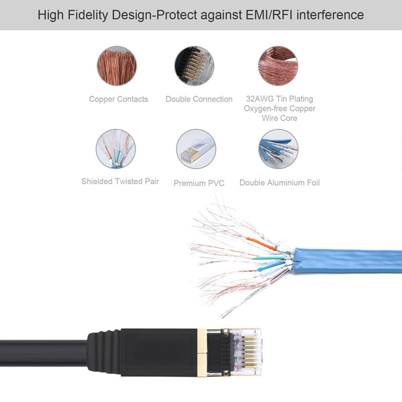 60FT High Quality Cat7 SSTP SFTP Shielded Patch Cable 600MHz