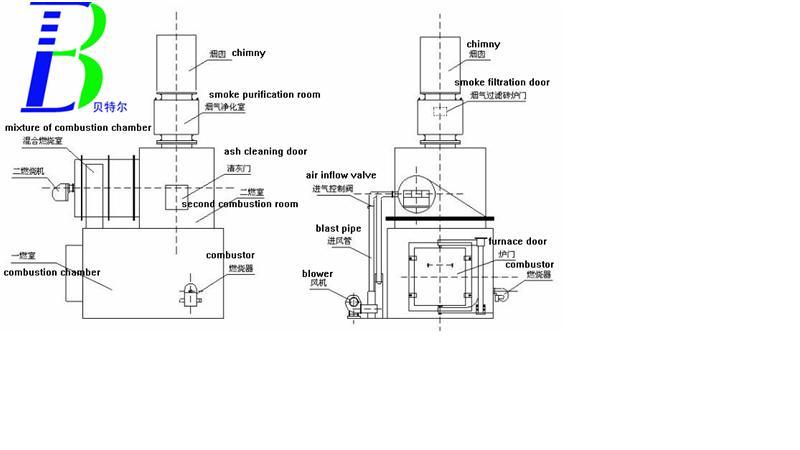 Wfs Model Medical Waste Incinerator for Hospital Use