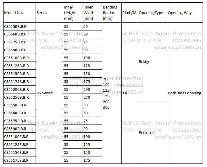 55 Series Plastic Nylon Energy Roller Drag Cable Carrier for Drilling Machine