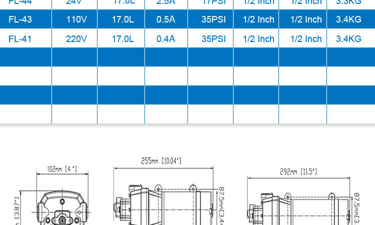 Lifesrc Variable Speed Pump (12V/24DC, 110-240VAC) 35-40psi, 10-17L/Min