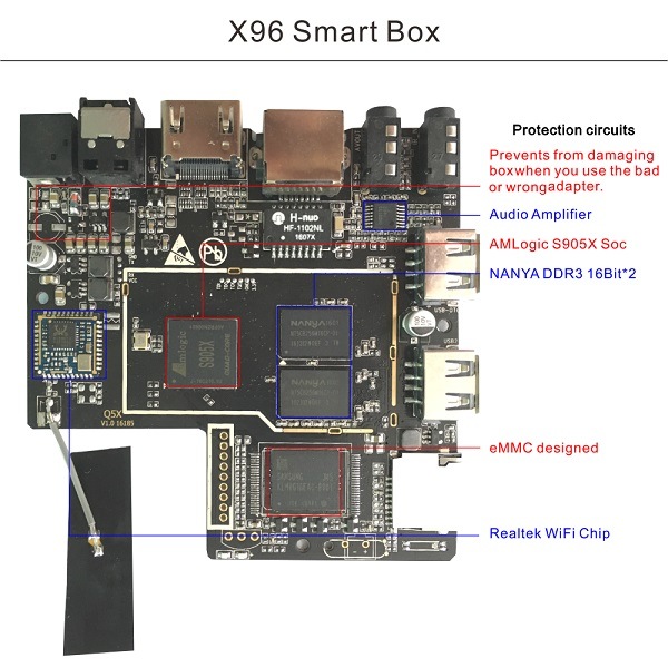 New X96 Set Top Box Android 6.0 Marshmallow TV Box