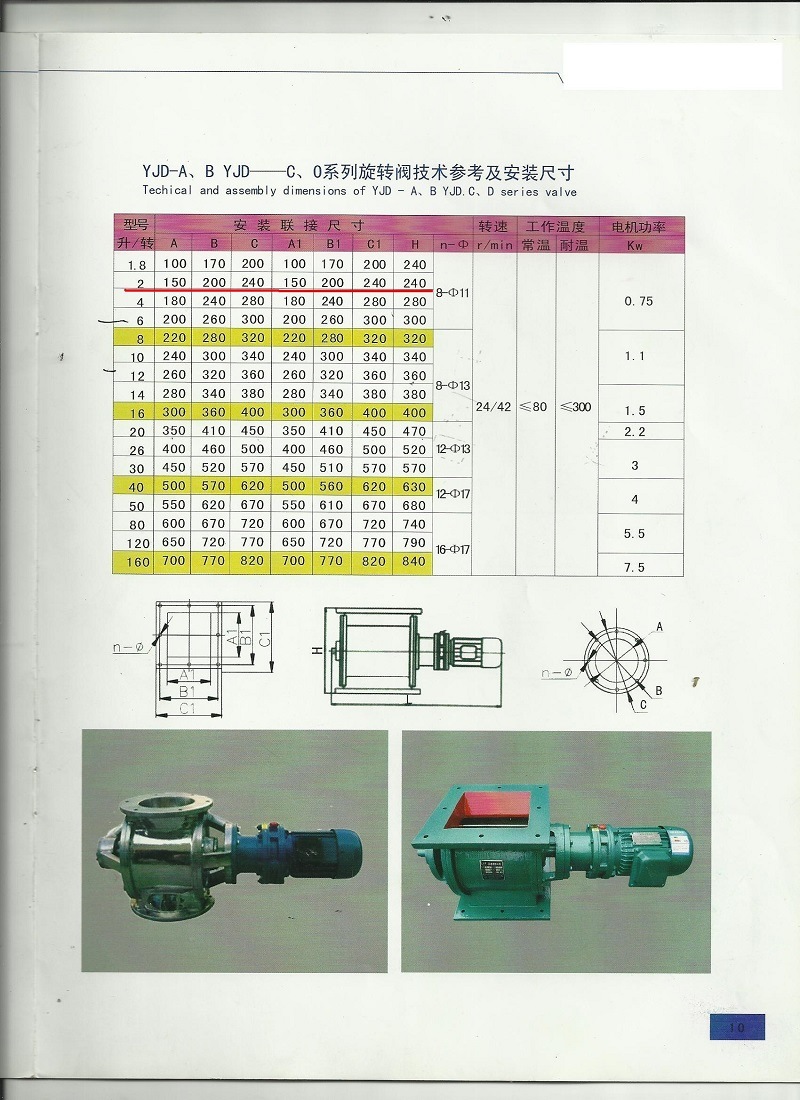 Pneumatic Control Rotary Air Lock Valve Supplier with Sew Motor