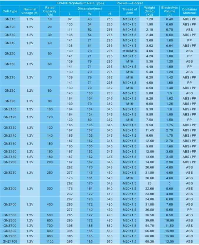 Hengming Nickel Cadmium Battery/ Ni-CD Battery Supplier