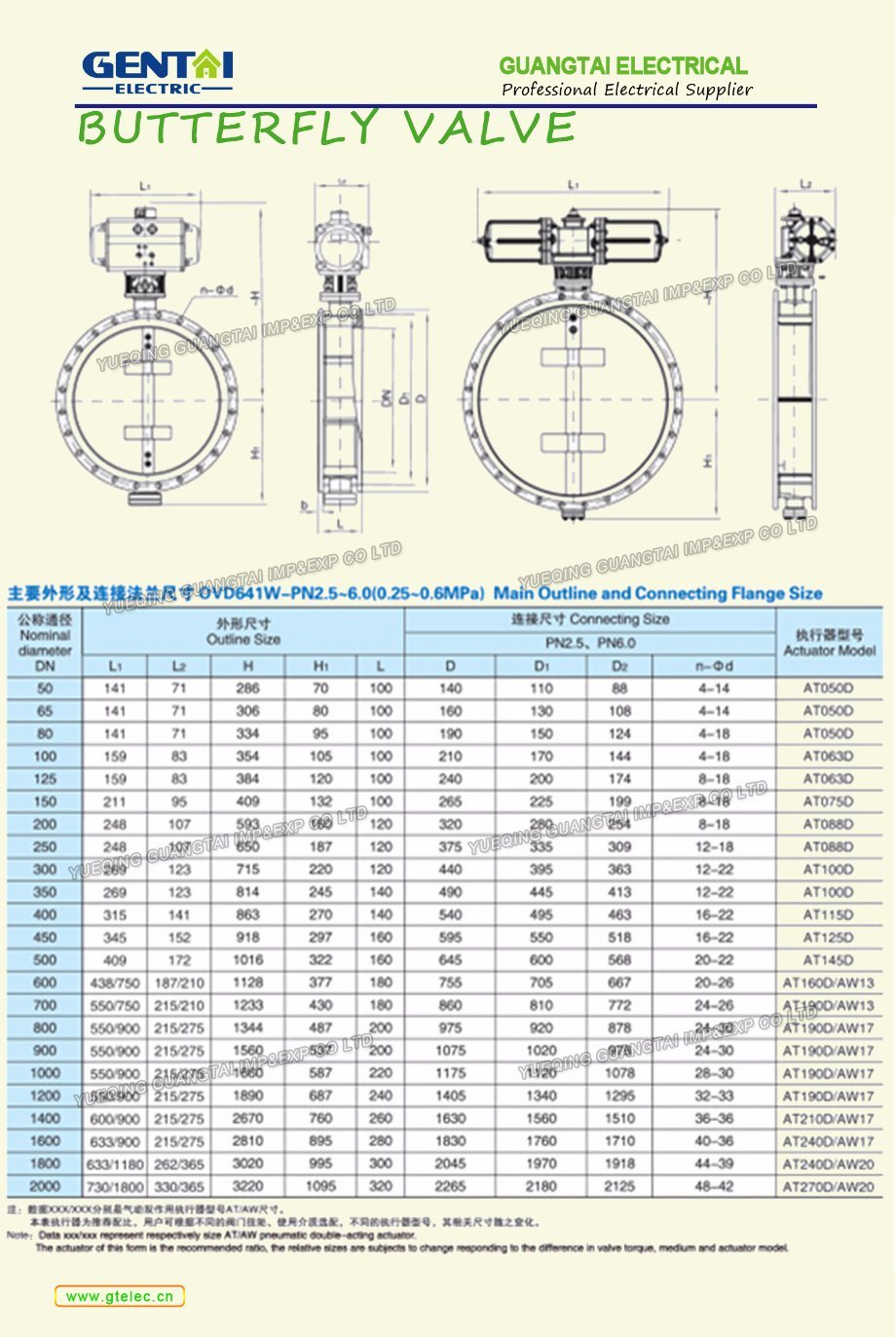 Good Quanlity PVC Pneumatic Wafer Type Butterfly Check Valve