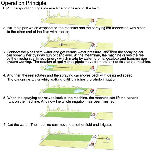 Hose Reel Sprinkler Irrigation System with Water Turbine and Gun 300m*60m Spray
