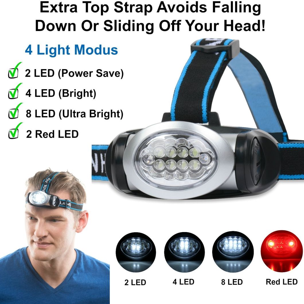 Mini Headlamp Flashlight with Red LED Light Super Bright Lightweight & Comfortable Easy to Use Headlight