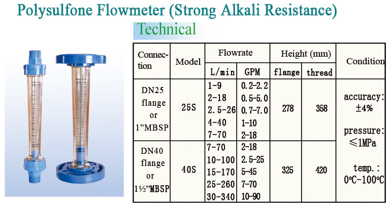 Lzm-Z Panel Mount Acrylic Flowmeter Rotameter