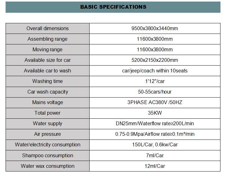 Tunnel Type Automatic Car Cleaning Wash Machine