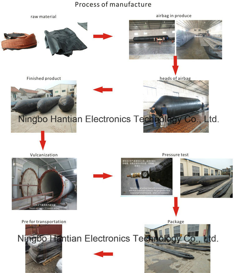 Marine Ship Launching Rubber Balloon in Hot Sale (HT5/1.2)