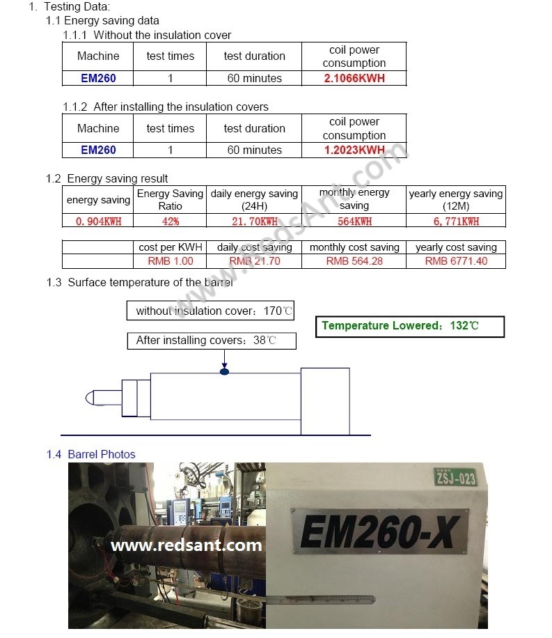 Professional Plastics Machine Energy Saving Solution Provide, Insulation for Injection