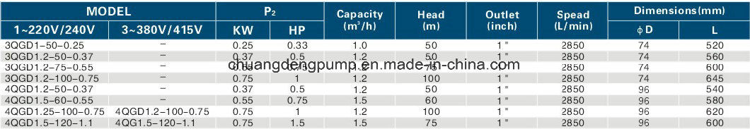 0.5HP Small Stainless Steel Electric Screw Deep Well Submersible Pump