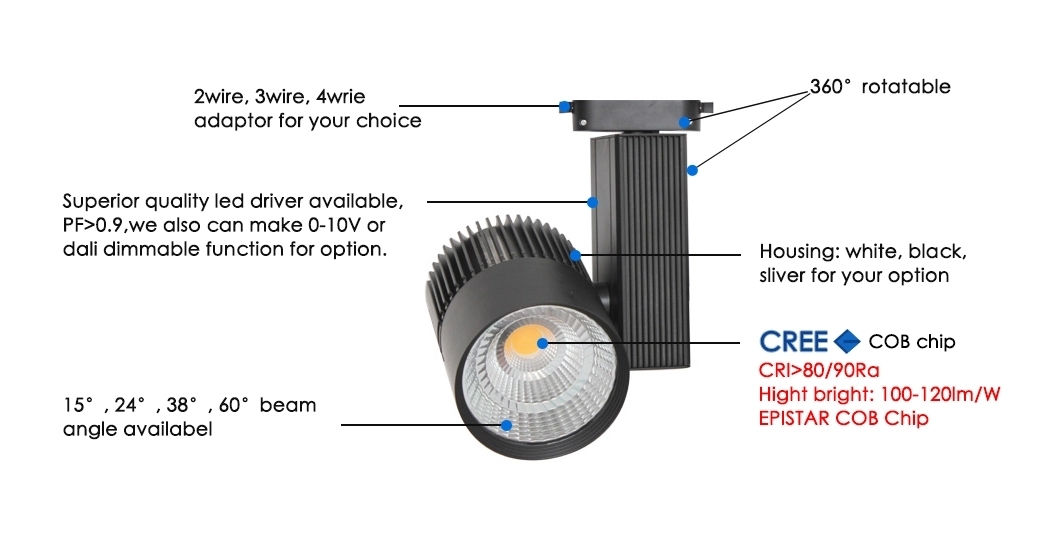 High Quality TUV SAA CB Ce Driver LED Track Light