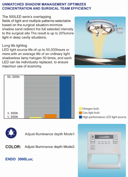 Medical Equipment Lamp Operating Shadowless Lamp (500P LED)