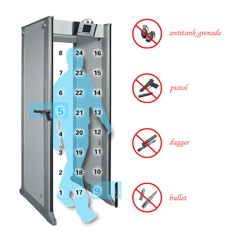 24 Zones Walk Through Door Usage Metal Detector Gate