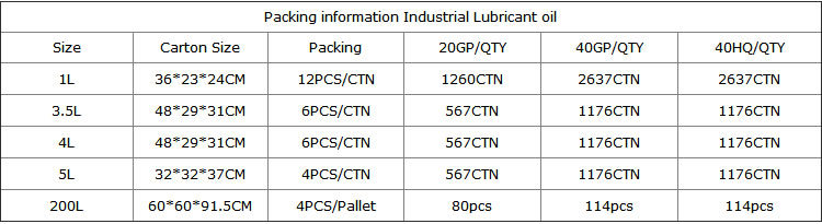 Antioxidation Lubricants Oil Engine Oil for Cars 15W40