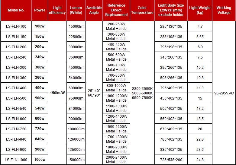 Lighting Construction Lights LED 30000 Lumen 200W LED Floodlight