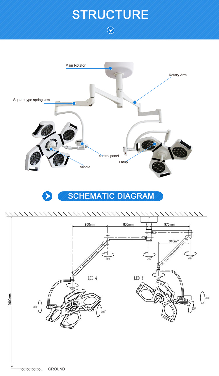 Double Modules LED Operating Lamp Shadowless Operating Light (YD02-LED4+4)