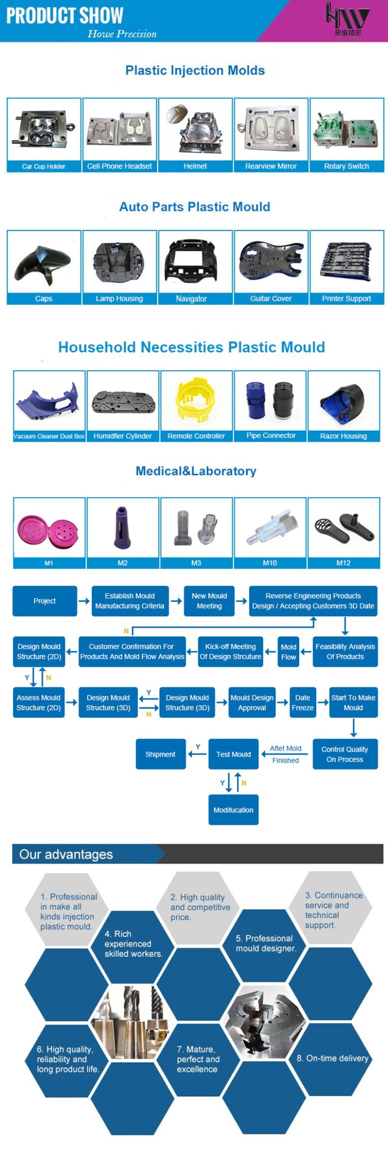 Various Plastic Injection Molds Like Bottle Mold, Cup Mold, Cap Mold