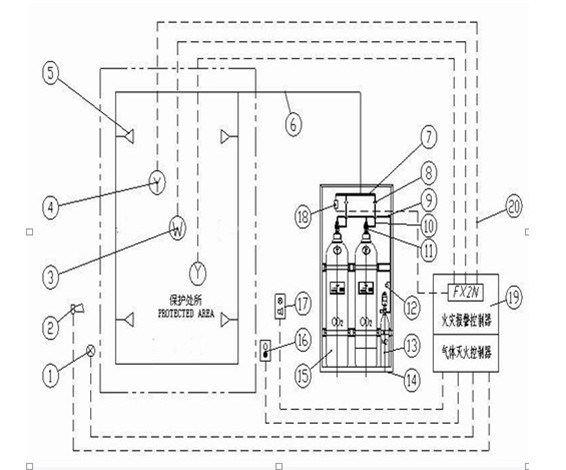 Co2s-70L Tank Automatic Fire Suppression