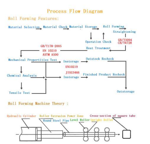 Export SSAW Steel Pipe/LSAW Steel Pipes