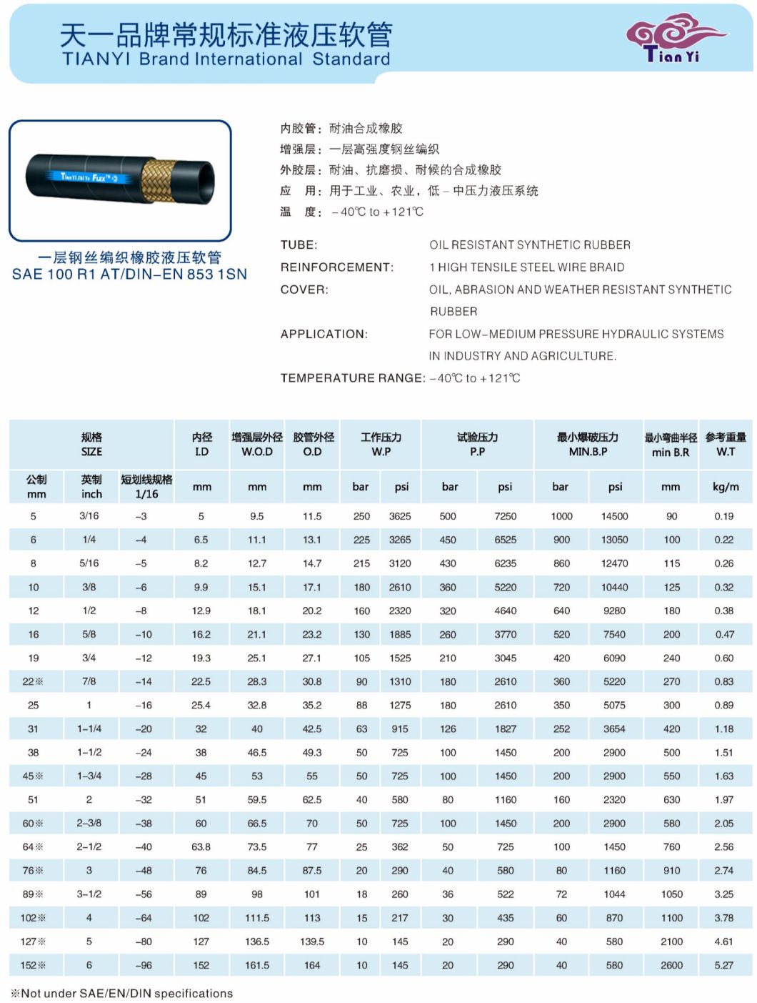 High Pressure Flexible Hydraulic Oil Rubber Hose, Pipe, Tube, Wire Conduits, Garden Hose Fitting, Quick Connect, Bulkhead, Bike Fitting, Tyre Repair Lowes Tube