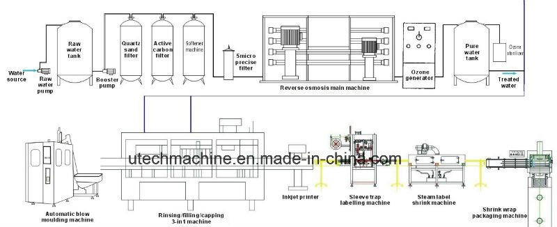 Automatic Pet Bottle Mineral Water Bottling Machine /Filling Packaging Line