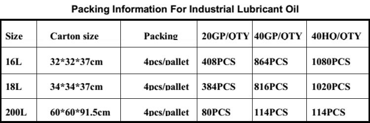 Excellent Water Based Fully Synthetic Lubricant Oil for Industrial