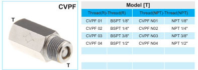 10bar Inline Female NPT Thread One-Way Check Valve Fitting