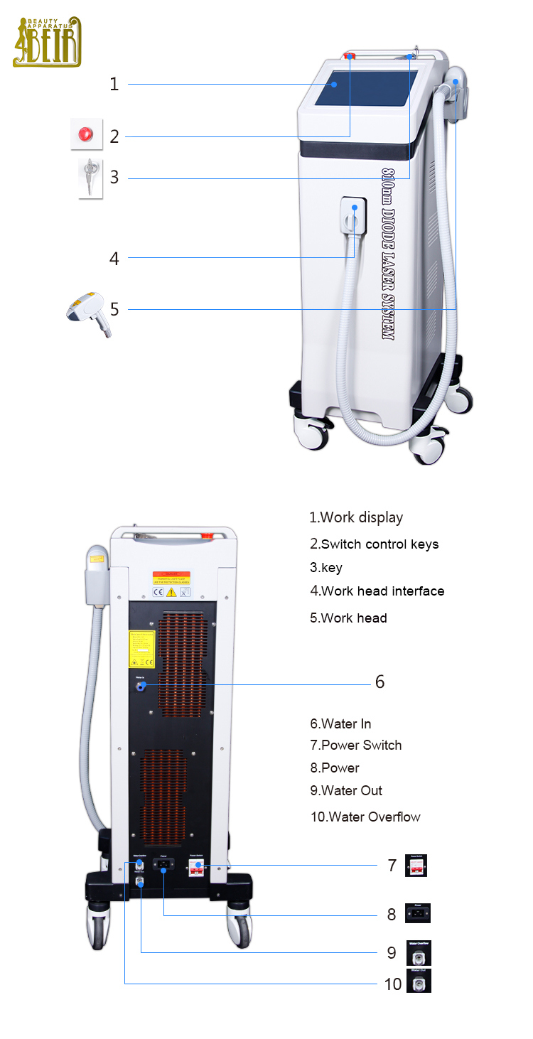 810nm Wavelength Laser Hair Removal Shr Opt Laser Hair Remove