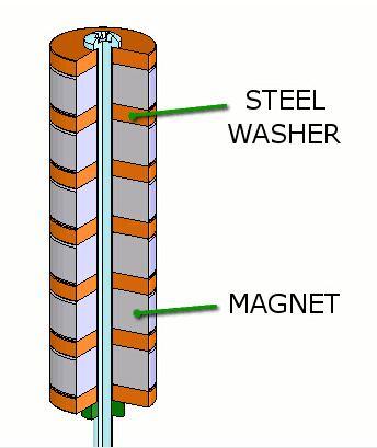 Fluid/Air/Water/Powder Fernox Iron Remover Filtration Magnetic Filters Separators