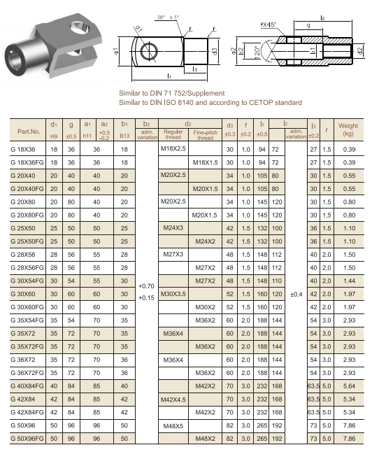 Carbon Steel Clevis for Pneumatic Cylinder