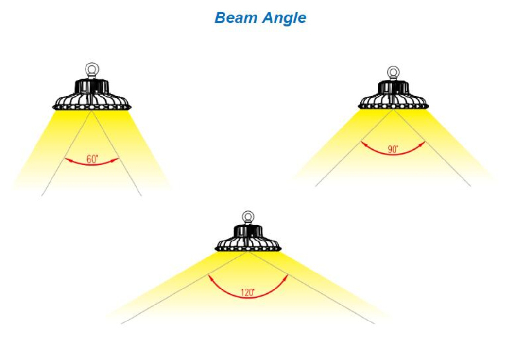 Warehouse Industrial Factory 200W LED UFO High Bay LED Light