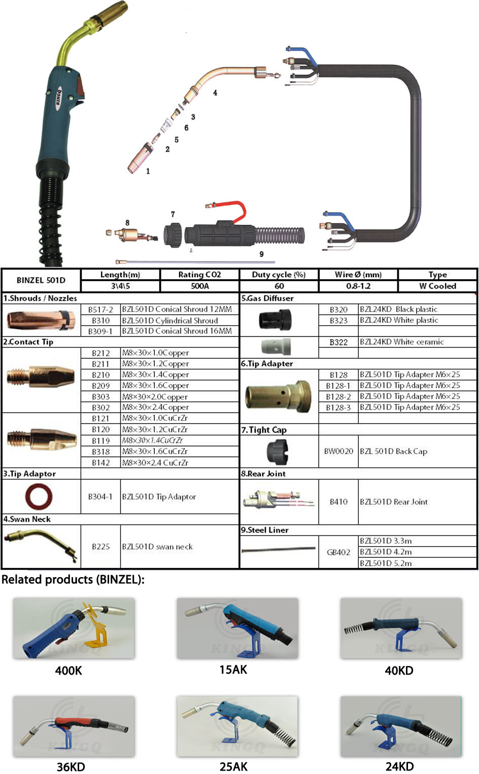 Binzel 501d MIG Welding Torch Tool with Contact Tip, Nozzle