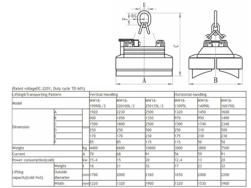 Lifting Electromagnet for Lifting Coiled Steel of MW16