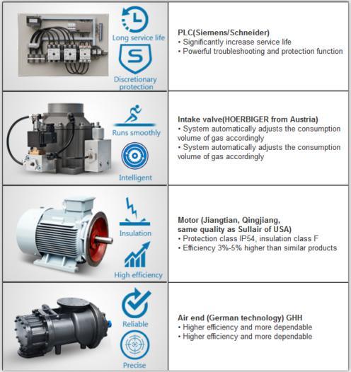 4kw-90kw Industrial Screw Air Compressor (AH series) ISO, Ce, ASME