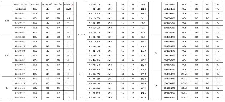 China Supplier Standard Size Pallet Side Shift Forklift Forks with Low Cost