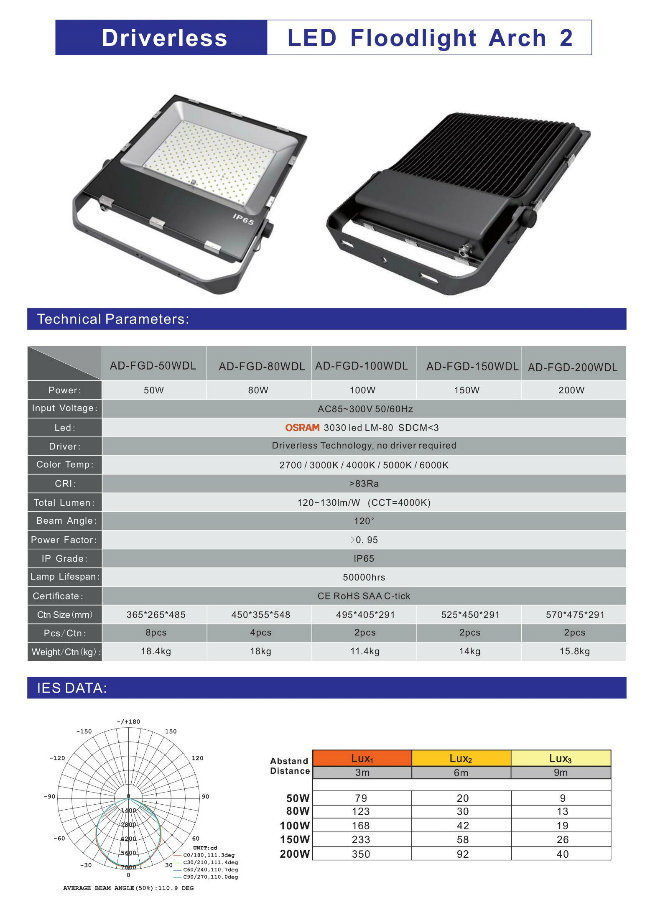 5 Years Warranty High Quality High Power 200W Driverless LED Floodlight