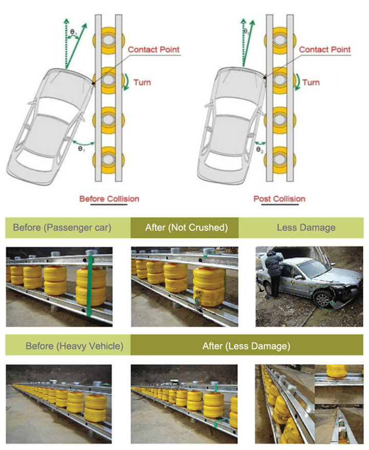 Safety Rolling Barrier/Guard Rail/Safety Traffic Facility