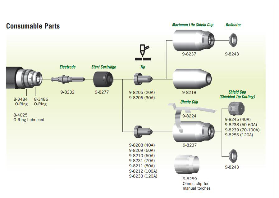 Plasma Shield 9-8239 Thermal Dynamics Plasma Cutting Torch SL60/SL100