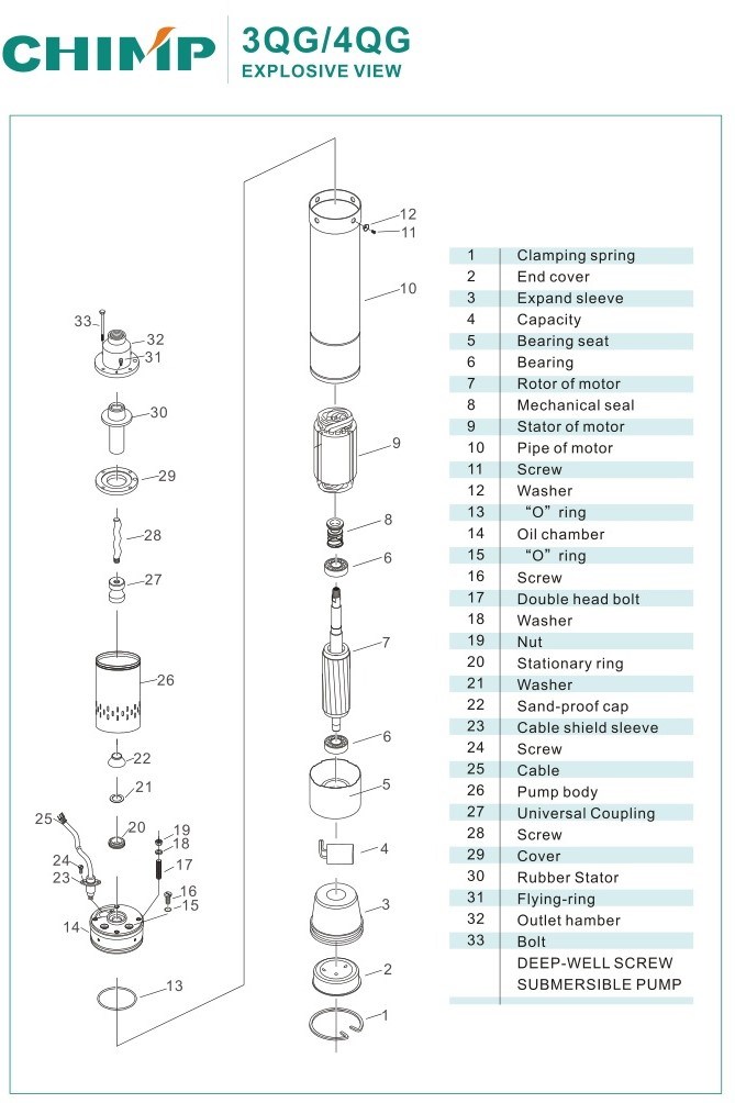 4qgd1.2-100-0.75 Screw Submersible Water Pump