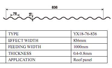 Corrugated Profile Metal Roof Panel Roll Forming Machinery