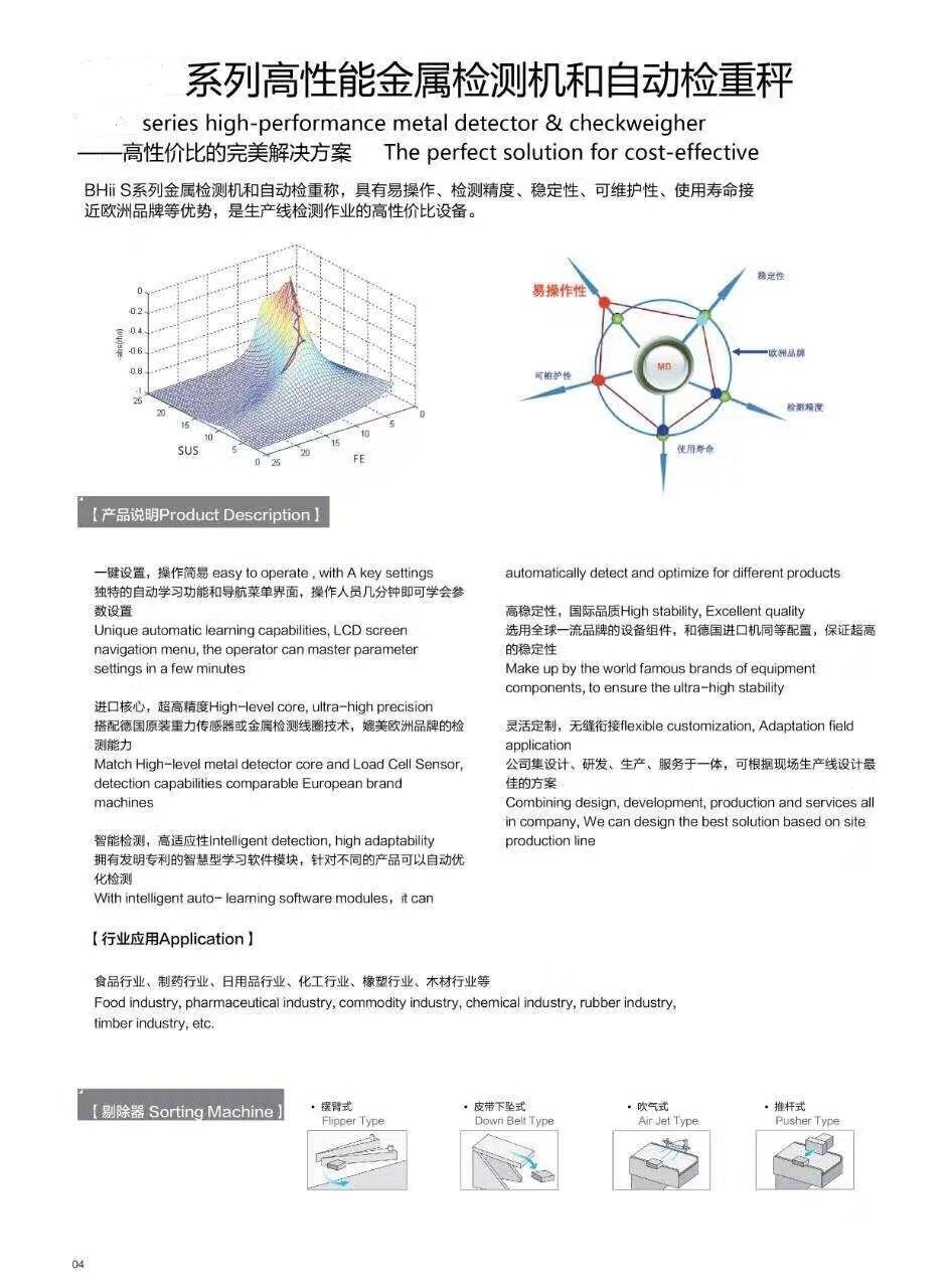 High Sensitivity Conveyor Needle Metal Detector for Food Industry