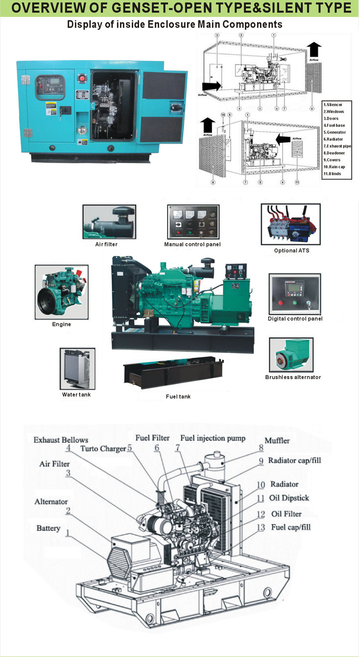 Electric Power Generator Power Generation Plant Engine Parts Motor Diesel Generator Set Power & Generating Sets Stamford Alternators ATS Genset Generator